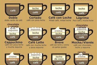 Café con Churros